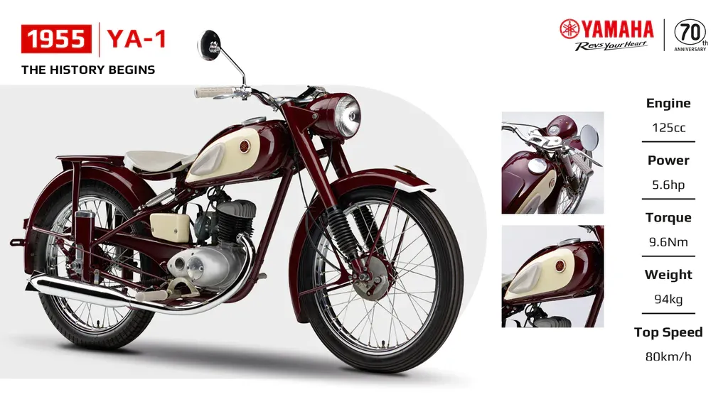 Yamaha Motor célèbre son 70e anniversaire avec une campagne interactive 1 70th anniversary yamaha motor1